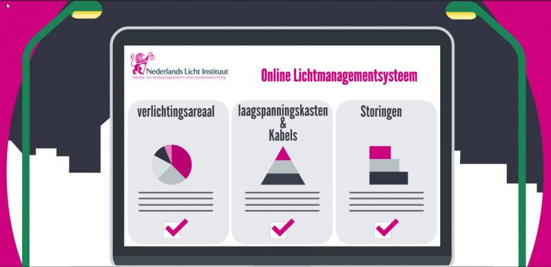 Kabels, ovl en kasten borgen in LMS